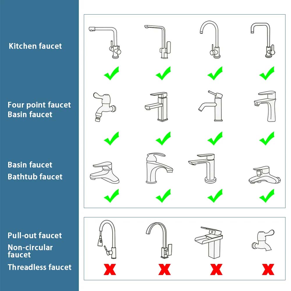 Robinet cuisine douchette | Flexibilité Total 1080°